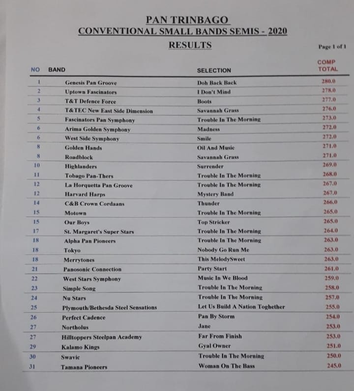 Results Panorama 2020 - Small Bands Semi Finals | | My Trini Lime